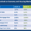 concensus outlook