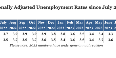 NC Jobless Rate | NC Dept. of Commerce