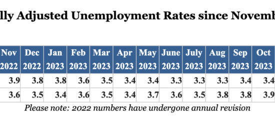 Source: NC Dept. of Commerce