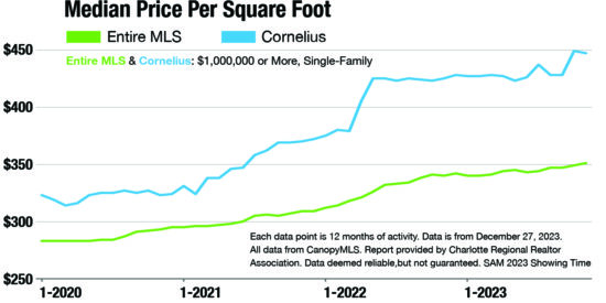 Luxury graph