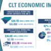 CLT+Economic+Impact+PP+2025+Final