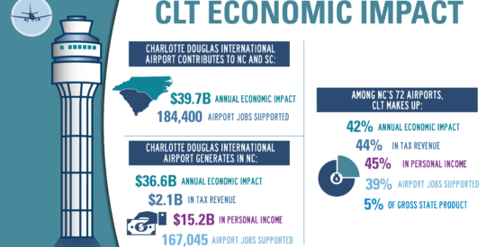 CLT+Economic+Impact+PP+2025+Final